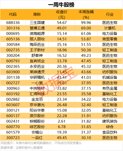 贵州茅台涨逾2% 电商和商超突发修改规则
